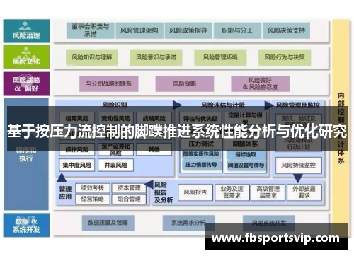 基于按压力流控制的脚蹼推进系统性能分析与优化研究