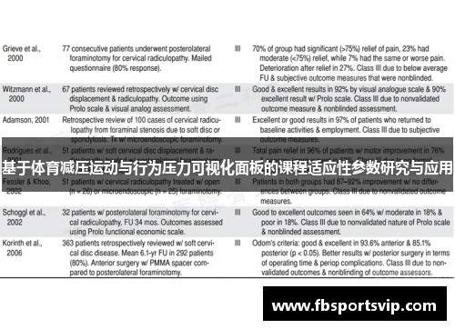 基于体育减压运动与行为压力可视化面板的课程适应性参数研究与应用