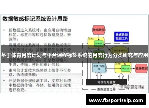 基于体育月度计划与平台课程标签系统的月度行为分类研究与应用