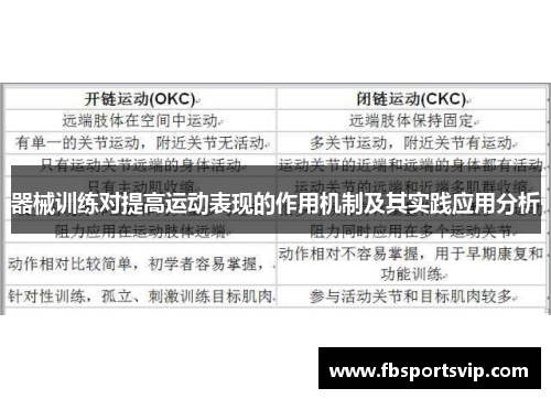 器械训练对提高运动表现的作用机制及其实践应用分析