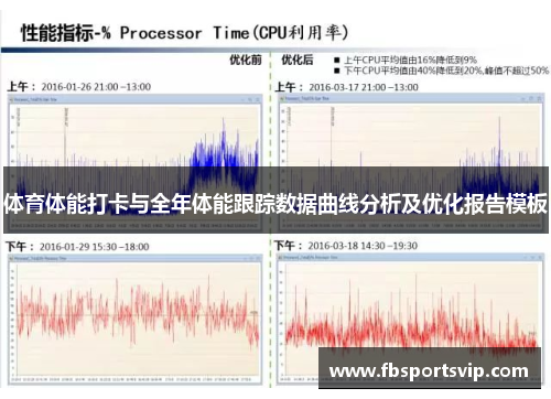 体育体能打卡与全年体能跟踪数据曲线分析及优化报告模板